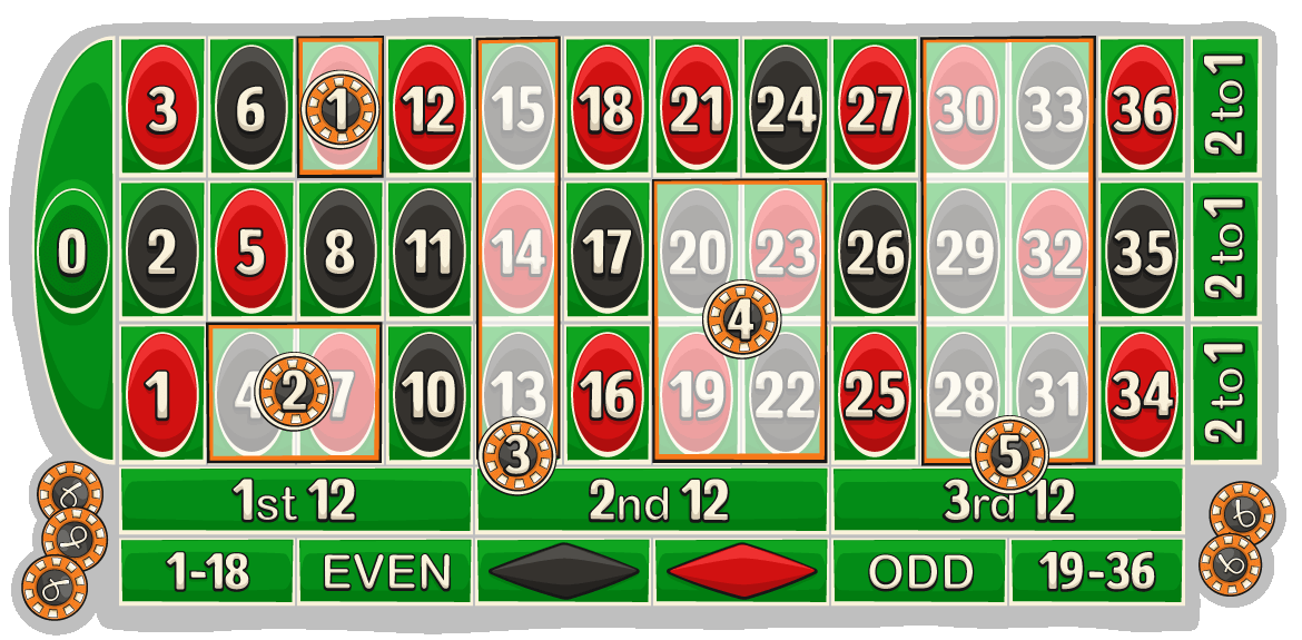 Inside the Numbers: Understanding Roulette Bets