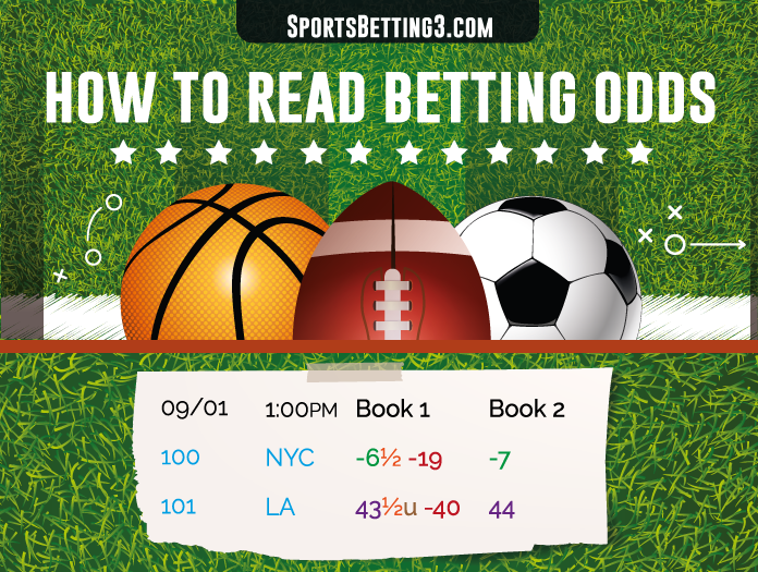 Sports Betting Essentials: Understanding Odds